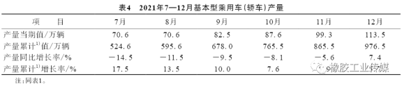 轎車