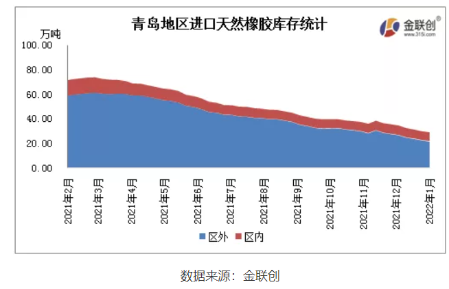 下游輪胎企業(yè)庫存累增，整體訂單情況一般，節(jié)前備貨積極性有限