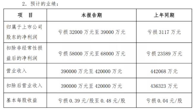 預(yù)警！多家輪胎企業(yè)利潤劇減