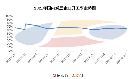 　開工方面：