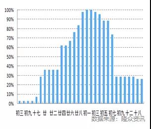 橡膠價格上漲