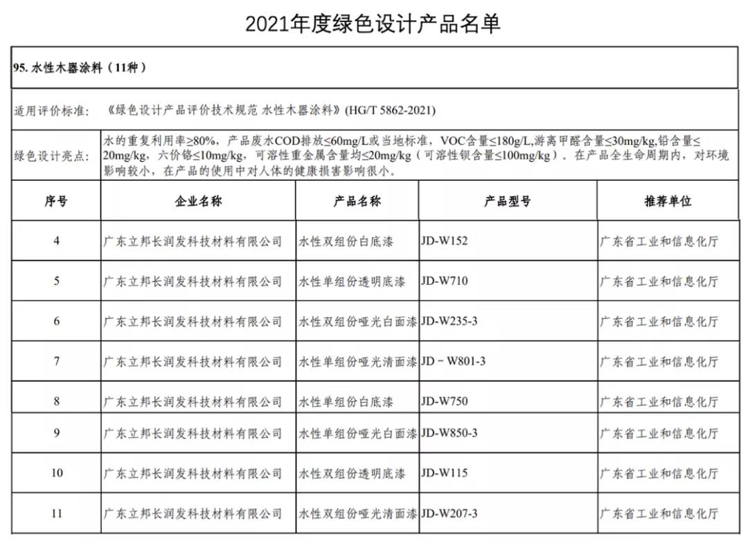 立邦八款產(chǎn)品上榜國家工信部綠色設計產(chǎn)品名單！