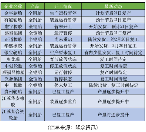 多家工廠放長假