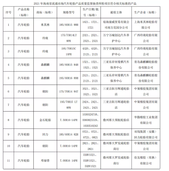 汽車輪胎抽查，合格率95%以上