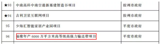 青島福橡6億元輸送帶項目公示