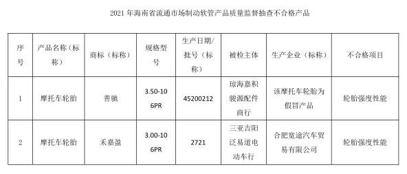 摩托車胎抽查，9%不合格