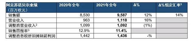 2021年第四季度及全年業(yè)績(jī)報(bào)告