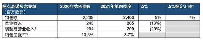 2021年第四季度