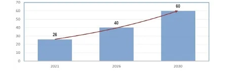 LG化學(xué)計(jì)劃2030年實(shí)現(xiàn)收入60萬(wàn)億韓元