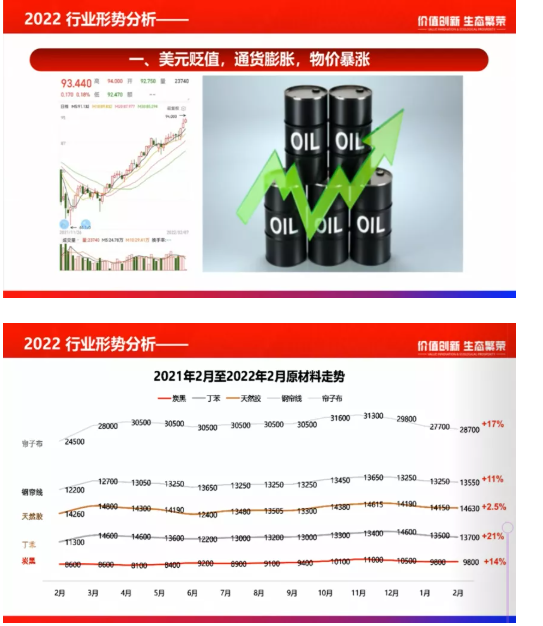 葛總預言漲價