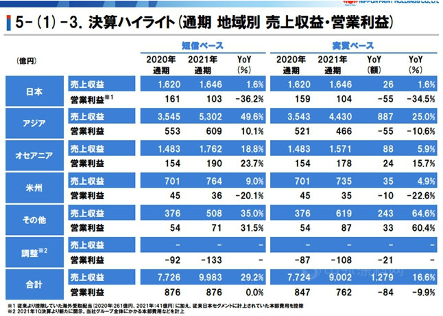 日本地區(qū)詳細(xì)報(bào)告