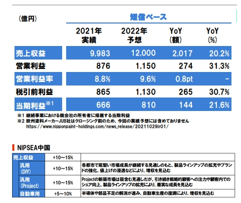 2022年?duì)I收劍指1.2萬(wàn)億日元