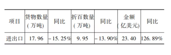 總體情況