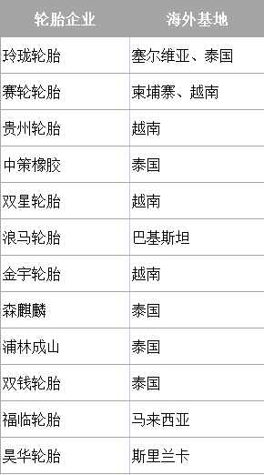 中國輪胎企業(yè)的海外基地