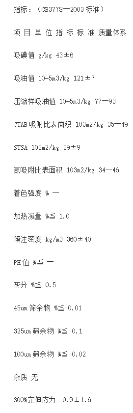 　炭黑n550參數(shù)及指標如下：