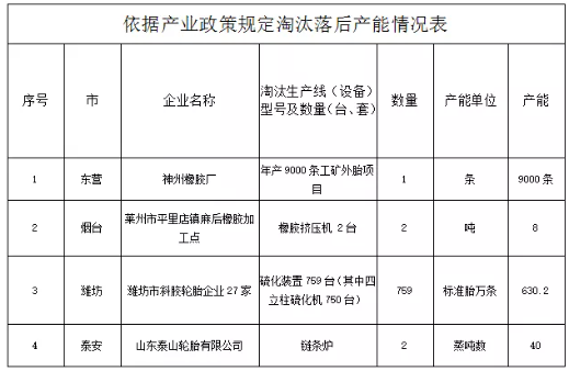 山東淘汰了一大批斜交胎產(chǎn)能