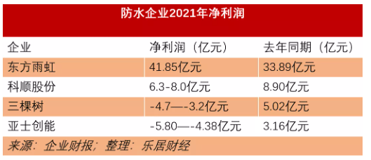 原材料漲價(jià)，只有這家涂企扛住了