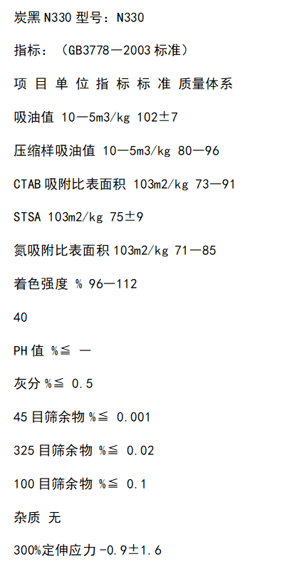     炭黑n330性能指標：