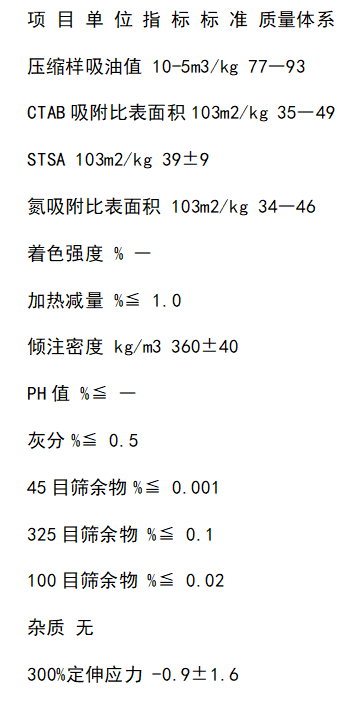  炭黑n660性能指標