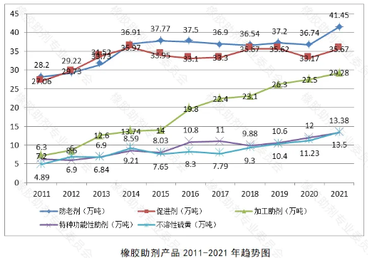 　2021年國外疫情管控放松，市場經(jīng)濟(jì)逐步恢復(fù)