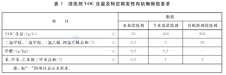 清洗劑標準