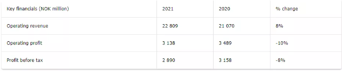 利潤22億下滑10%！佐敦總裁：還會有更多產(chǎn)品執(zhí)行漲價