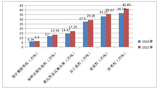 　主要產(chǎn)品的產(chǎn)量均創(chuàng)歷史新高