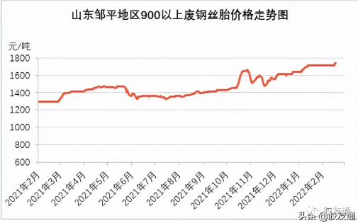 廢舊鋼絲胎年后復(fù)工通知來了 誰在拖后腿？