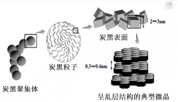 SP導(dǎo)電炭黑的作用及應(yīng)用范圍