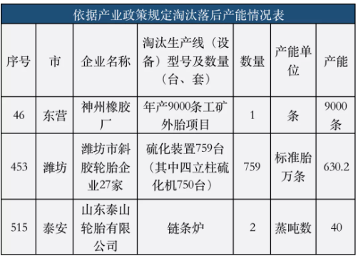 2022年，山東將有更多輪胎廠關(guān)門停產(chǎn)!