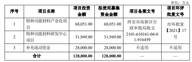 華秦科技