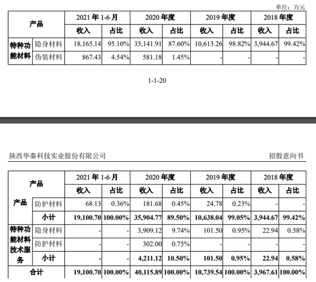 軍工涂料第一股現(xiàn)身！2月24日新股申購