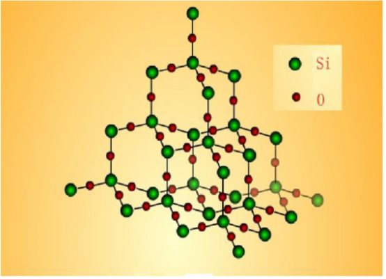 　二氧化硅的結(jié)構(gòu)