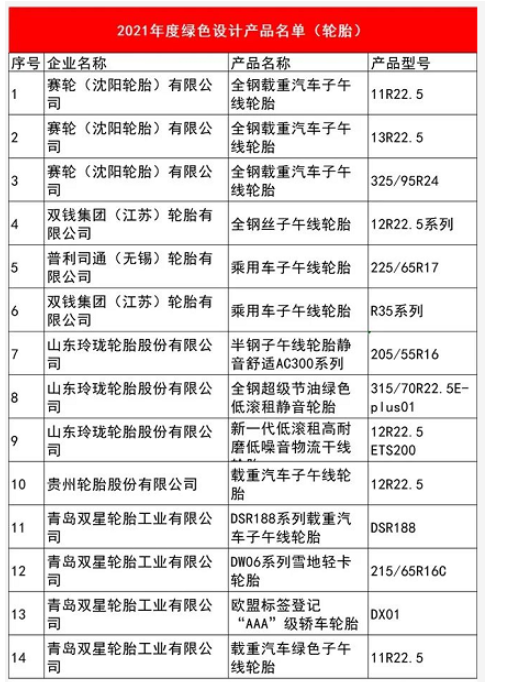 2021年度綠色設(shè)計(jì)產(chǎn)品名單中