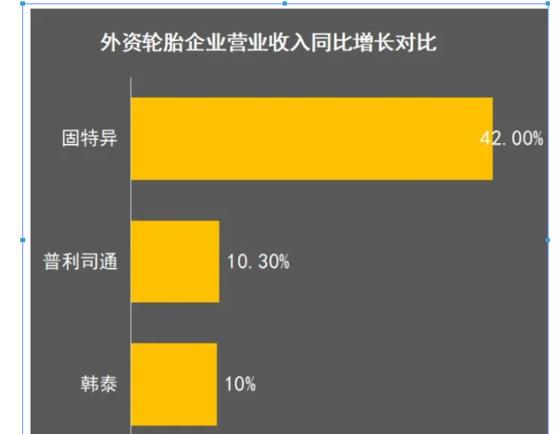 2021輪胎企業(yè)戰(zhàn)績(jī)預(yù)報(bào)