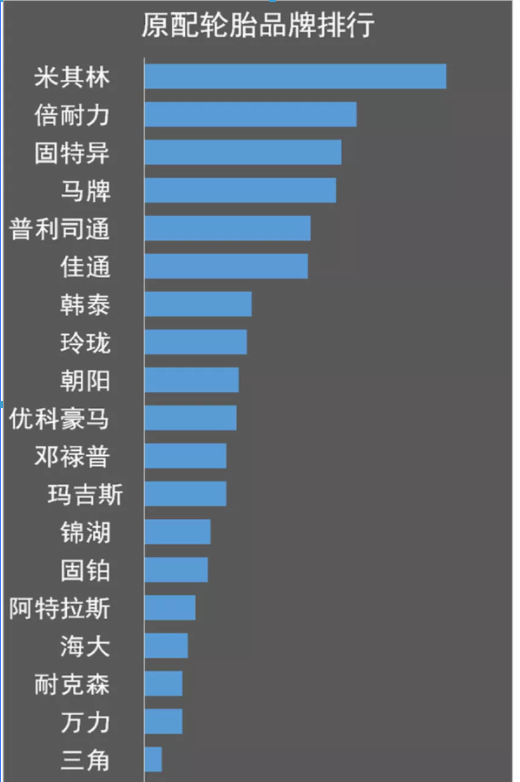 外資輪胎企業(yè)節(jié)節(jié)敗退