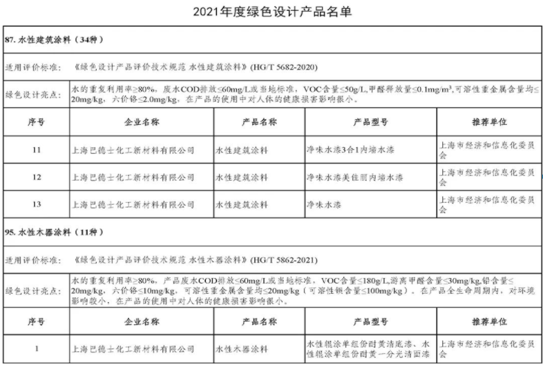 　綠色環(huán)保，巴德士在行動