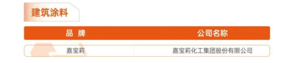 嘉寶莉榮登建筑涂料類供應(yīng)鏈榜單