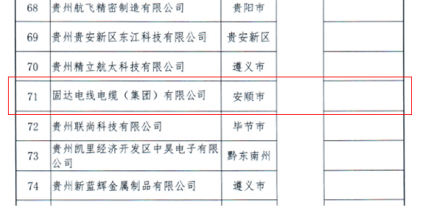固達(dá)電纜集團(tuán)榮獲“專(zhuān)精特新”認(rèn)定