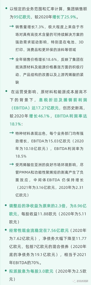 銷售95億歐元！利潤(rùn)率達(dá)18.1%！阿科瑪2021全年財(cái)報(bào)出爐！