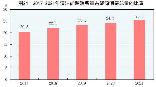 2021年全國(guó)原煤產(chǎn)量41.3億噸 煤炭消費(fèi)量增長(zhǎng)4.6%