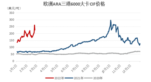 俄烏沖突加劇，國際煤價(jià)飆升