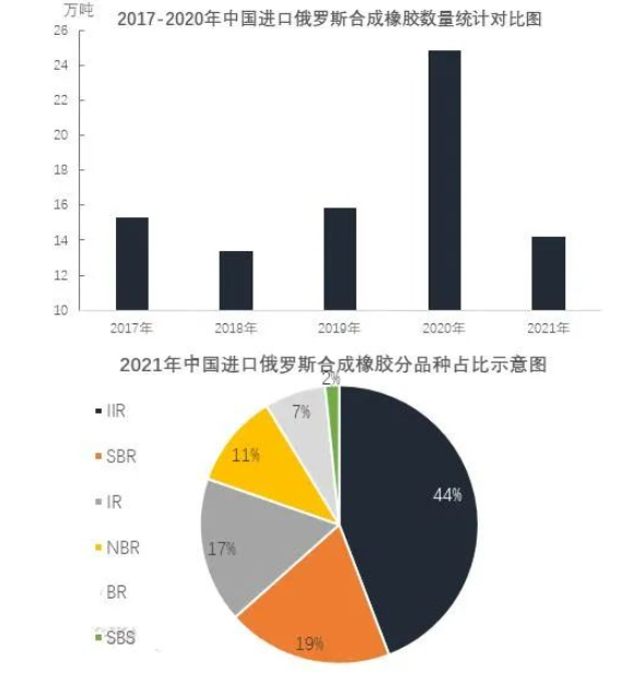 俄烏戰(zhàn)爭，多家輪胎企業(yè)受影響