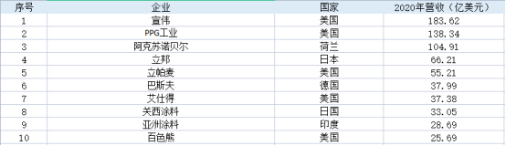 涂料廠家名錄大全