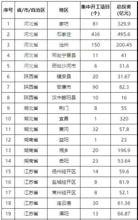 擴(kuò)內(nèi)需、新基建政策迎來高潮，迸發(fā)全鋼胎需求