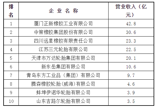 2、主導(dǎo)產(chǎn)品：力車胎