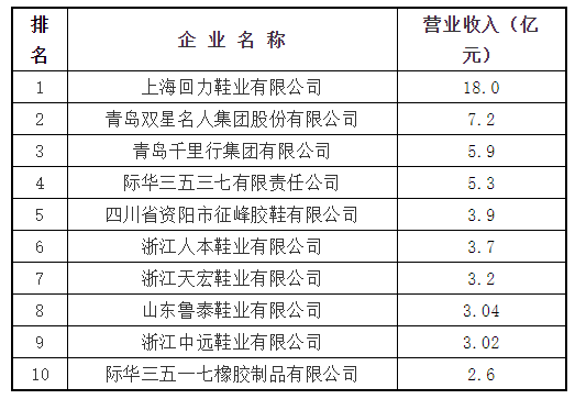 5、主導(dǎo)產(chǎn)品：膠鞋