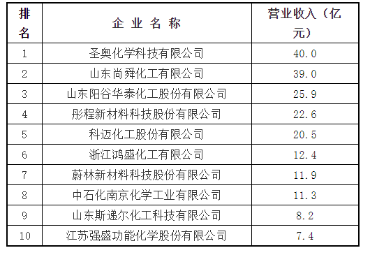 橡膠助劑