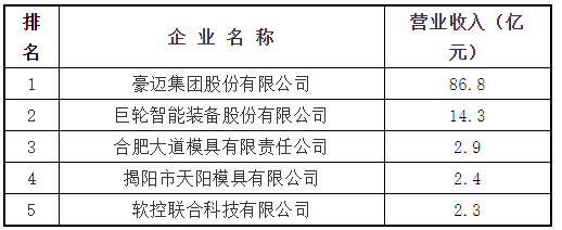 輪胎模具