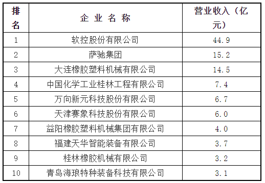 橡膠機(jī)械